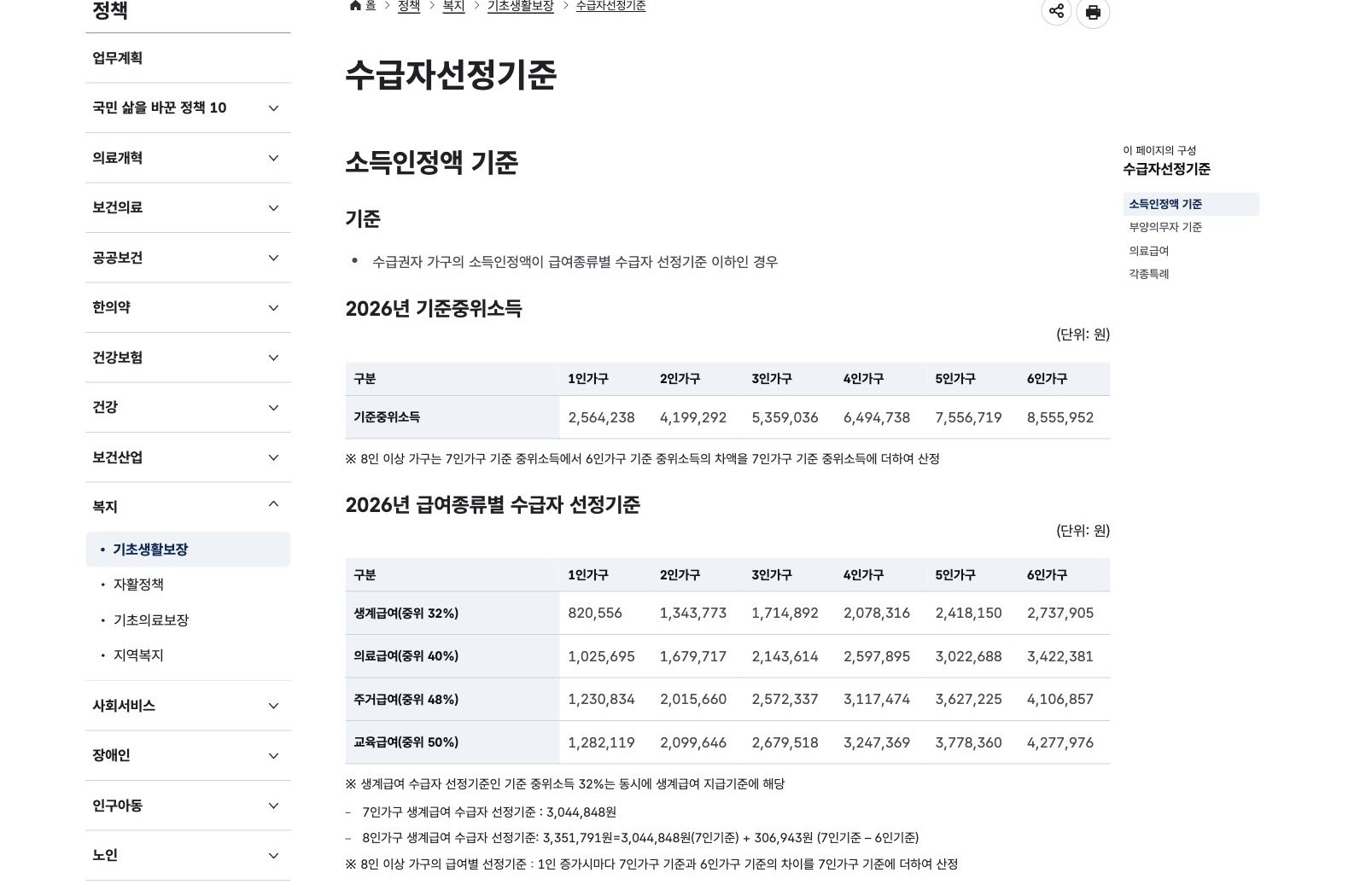 보건복지부의 2026년 기준 중위소득과 급여별 수급자 선정기준표