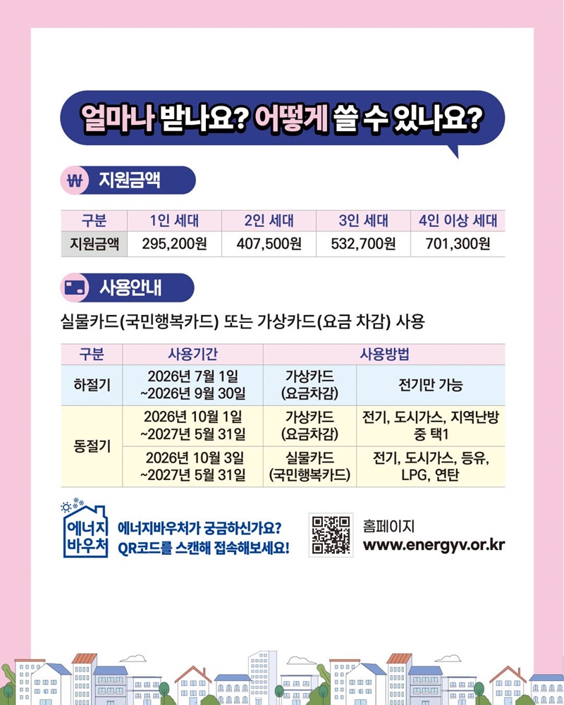 2026년 에너지바우처 세대별 지원금액과 하절기·동절기 사용기간 및 사용방법을 보여주는 공식 안내