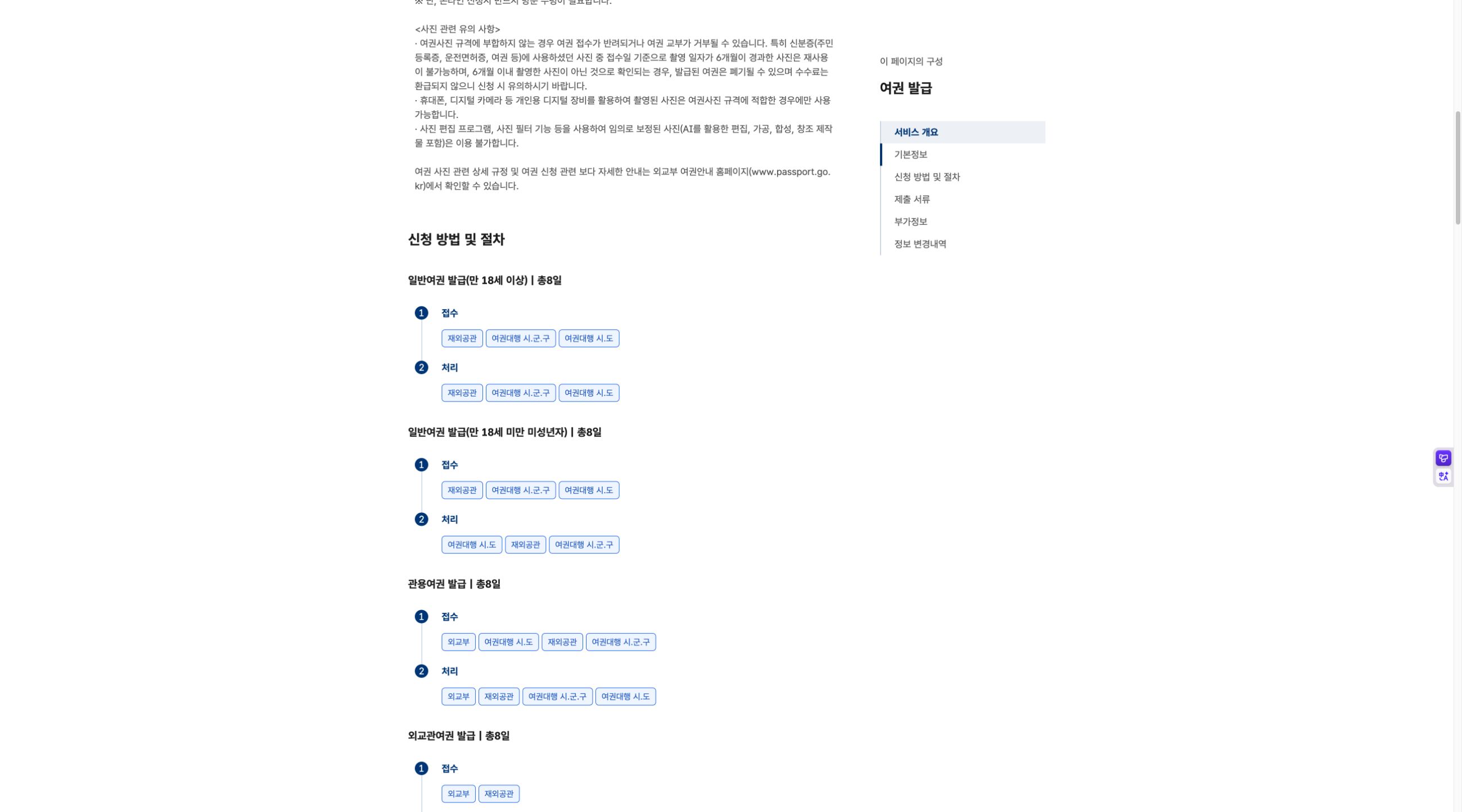 정부24 여권 종류별 접수와 처리 절차